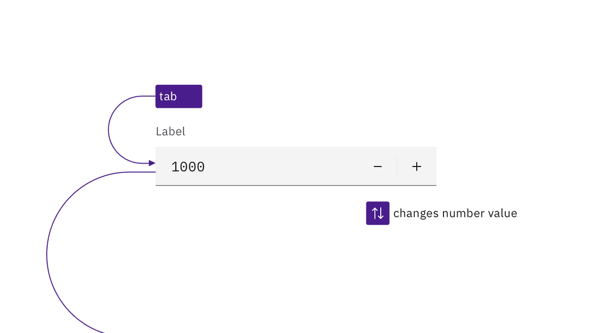 example of number input keyboard interaction